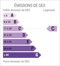 Emissions de Gaz à Effet de Serre Emissions de Gaz à Effet de Serre de niveau C