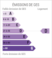 Emissions de Gaz à Effet de Serre Emissions de Gaz à Effet de Serre de niveau D